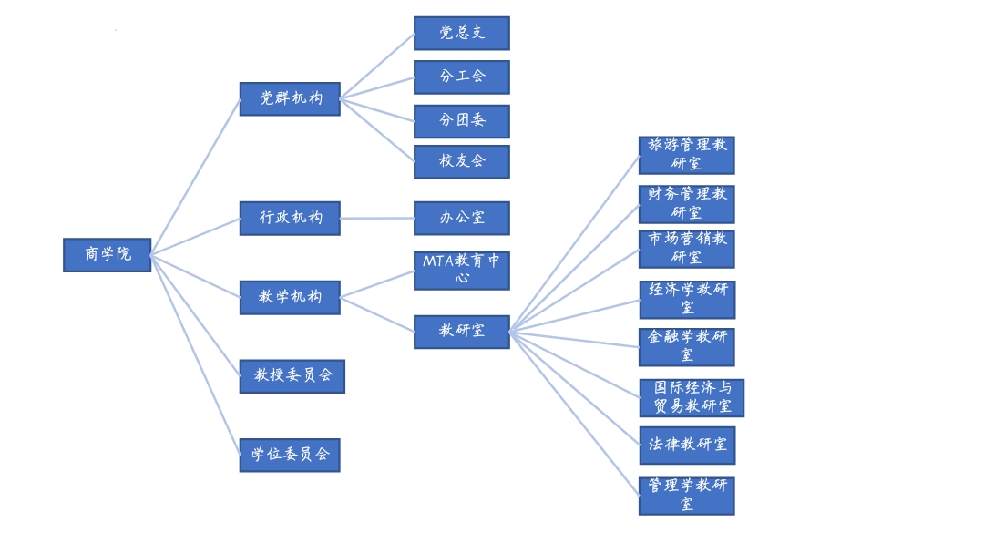 组织架构.jpg